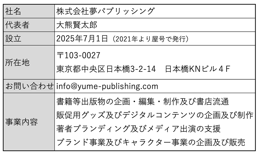 会社情報